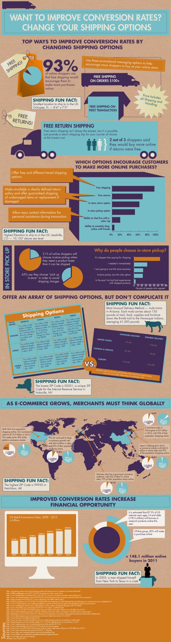 increase conversion rate infographic