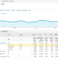 AdWords Bid Adjustments Now Displaying In Google Analytics