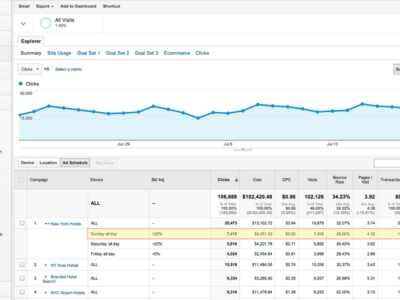 AdWords Bid Adjustments Now Displaying In Google Analytics
