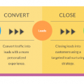 Inbound Marketing: Using Google AdWords and SEO to Attract New Customers