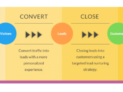 Inbound Marketing: Using Google AdWords and SEO to Attract New Customers