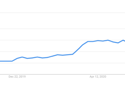 How to Use Google Trends to Make Sure Your Marketing is Relevant During the COVID-19 Pandemic
