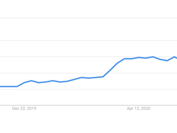 How to Use Google Trends to Make Sure Your Marketing is Relevant During the COVID-19 Pandemic