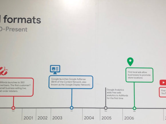 The Evolution of Google Ads: Changes in 2023-2024